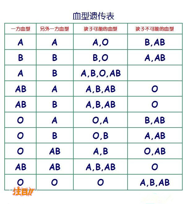 广东采集头发可以做DNA鉴定吗,广东做匿名亲子鉴定多少费用